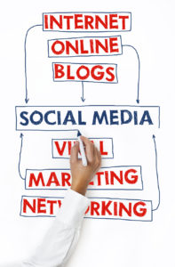 online marketing, auburn online marketing